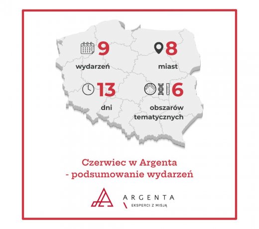 Czerwiec 2025 z Argenta - przegląd wydarzeń naukowych i branżowych